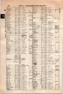 昭和10年4月1日現在大阪電話番号簿 0680ページのサムネイル