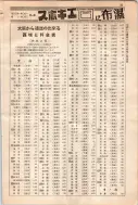 昭和10年4月1日現在大阪電話番号簿 0717ページのサムネイル