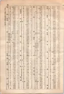 昭和10年4月1日現在大阪電話番号簿 0718ページのサムネイル