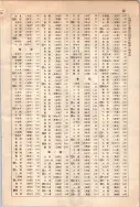 昭和10年4月1日現在大阪電話番号簿 0719ページのサムネイル