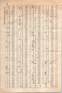昭和10年4月1日現在大阪電話番号簿 0720ページのサムネイル