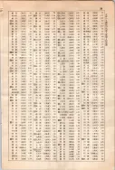 昭和10年4月1日現在大阪電話番号簿 0721ページのサムネイル