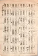 昭和10年4月1日現在大阪電話番号簿 0726ページのサムネイル