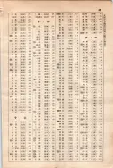 昭和10年4月1日現在大阪電話番号簿 0727ページのサムネイル
