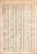 昭和10年4月1日現在大阪電話番号簿 0728ページのサムネイル