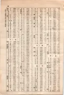 昭和10年4月1日現在大阪電話番号簿 0730ページのサムネイル