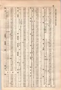 昭和10年4月1日現在大阪電話番号簿 0731ページのサムネイル