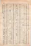 昭和10年4月1日現在大阪電話番号簿 0732ページのサムネイル