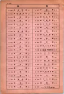 昭和10年4月1日現在大阪電話番号簿 0740ページのサムネイル