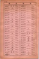 昭和10年4月1日現在大阪電話番号簿 0744ページのサムネイル