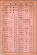 昭和10年4月1日現在大阪電話番号簿 0745ページのサムネイル