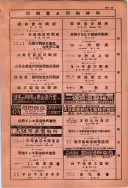昭和10年4月1日現在大阪電話番号簿 0771ページのサムネイル