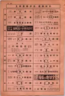 昭和10年4月1日現在大阪電話番号簿 0774ページのサムネイル