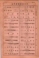 昭和10年4月1日現在大阪電話番号簿 0775ページのサムネイル