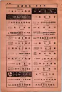 昭和10年4月1日現在大阪電話番号簿 0776ページのサムネイル