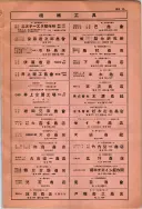 昭和10年4月1日現在大阪電話番号簿 0807ページのサムネイル