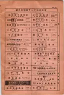昭和10年4月1日現在大阪電話番号簿 0815ページのサムネイル