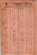 昭和10年4月1日現在大阪電話番号簿 0827ページのサムネイル