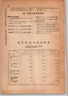 昭和14年4月1日現在大阪電話番号簿 0036ページのサムネイル