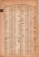 昭和14年4月1日現在大阪電話番号簿 0042ページのサムネイル
