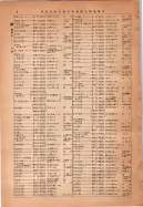 昭和14年4月1日現在大阪電話番号簿 0046ページのサムネイル