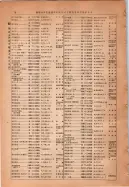 昭和14年4月1日現在大阪電話番号簿 0052ページのサムネイル