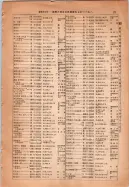 昭和14年4月1日現在大阪電話番号簿 0061ページのサムネイル