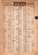 昭和14年4月1日現在大阪電話番号簿 0071ページのサムネイル