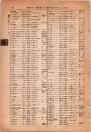 昭和14年4月1日現在大阪電話番号簿 0072ページのサムネイル