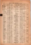 昭和14年4月1日現在大阪電話番号簿 0074ページのサムネイル