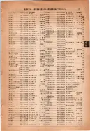 昭和14年4月1日現在大阪電話番号簿 0075ページのサムネイル