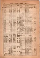 昭和14年4月1日現在大阪電話番号簿 0076ページのサムネイル