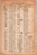 昭和14年4月1日現在大阪電話番号簿 0082ページのサムネイル