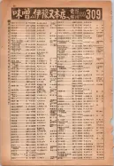 昭和14年4月1日現在大阪電話番号簿 0084ページのサムネイル