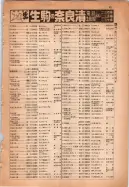 昭和14年4月1日現在大阪電話番号簿 0087ページのサムネイル