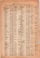 昭和14年4月1日現在大阪電話番号簿 0090ページのサムネイル