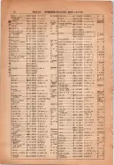 昭和14年4月1日現在大阪電話番号簿 0092ページのサムネイル