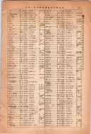 昭和14年4月1日現在大阪電話番号簿 0095ページのサムネイル