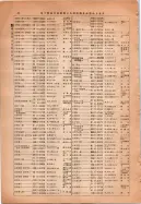 昭和14年4月1日現在大阪電話番号簿 0098ページのサムネイル