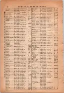 昭和14年4月1日現在大阪電話番号簿 0100ページのサムネイル