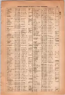 昭和14年4月1日現在大阪電話番号簿 0101ページのサムネイル