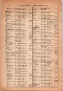 昭和14年4月1日現在大阪電話番号簿 0108ページのサムネイル