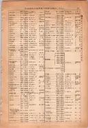 昭和14年4月1日現在大阪電話番号簿 0111ページのサムネイル