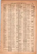昭和14年4月1日現在大阪電話番号簿 0117ページのサムネイル