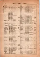 昭和14年4月1日現在大阪電話番号簿 0118ページのサムネイル