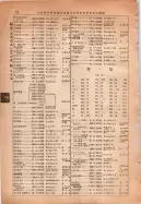 昭和14年4月1日現在大阪電話番号簿 0120ページのサムネイル