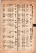昭和14年4月1日現在大阪電話番号簿 0123ページのサムネイル