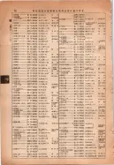 昭和14年4月1日現在大阪電話番号簿 0124ページのサムネイル