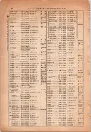 昭和14年4月1日現在大阪電話番号簿 0128ページのサムネイル