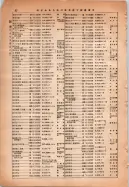 昭和14年4月1日現在大阪電話番号簿 0130ページのサムネイル